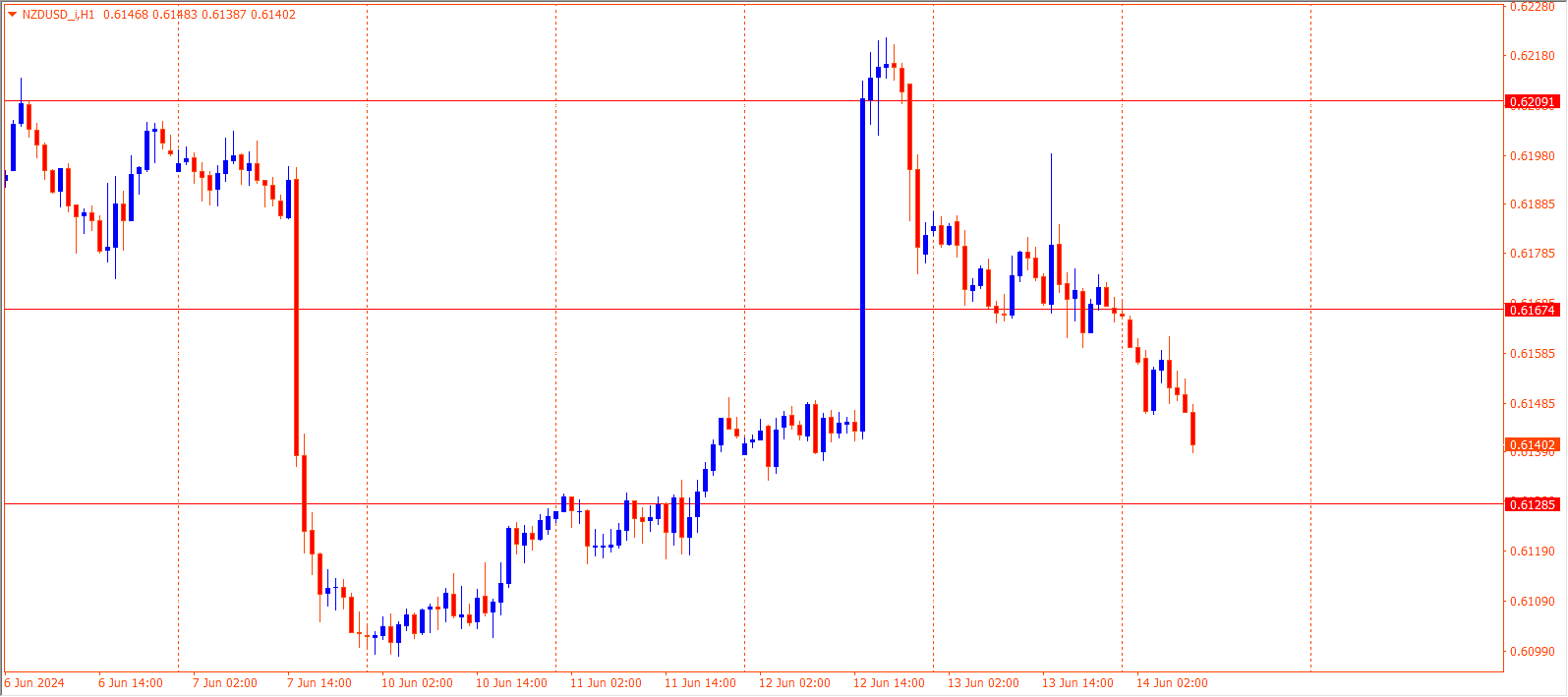 NZDUSD